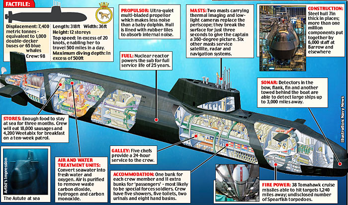 hms-astute