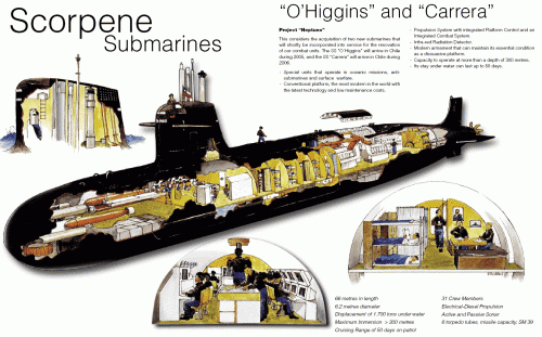 SHIP_SSK_Scorpene_OHiggins_Cutaway_lg